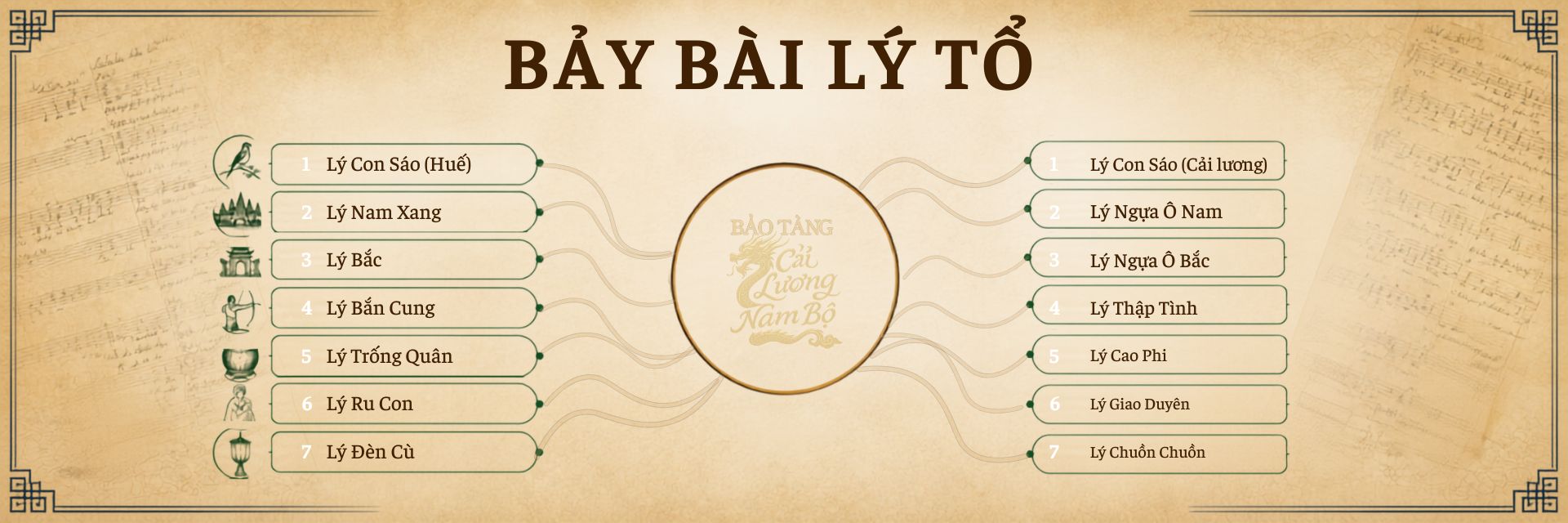 Bảy bài Lý Tổ trong âm nhạc Cải  Lương là gì?